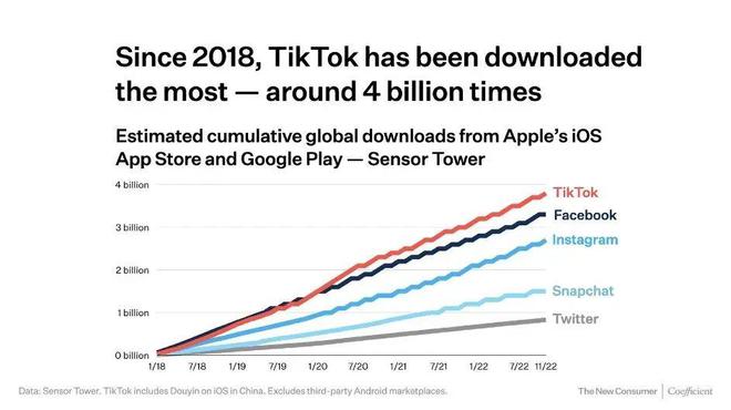 滁州Tiktok推广  第1张
