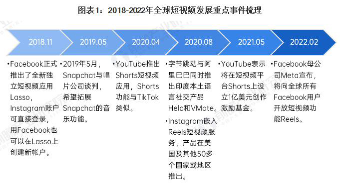 滁州Tiktok推广  第5张