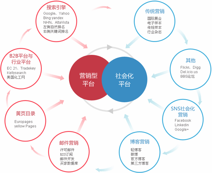 滁州外贸整合营销  第2张