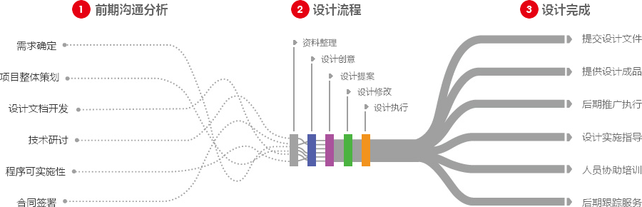 滁州营销型网站建设  第4张